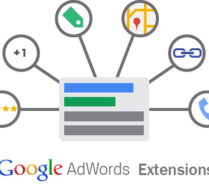 AdWords Ad Extensions