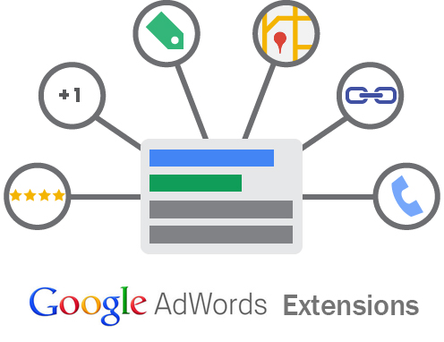 AdWords Ad Extensions – Are You Missing Out?